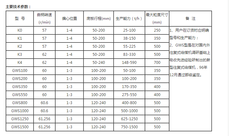 給煤機(jī)